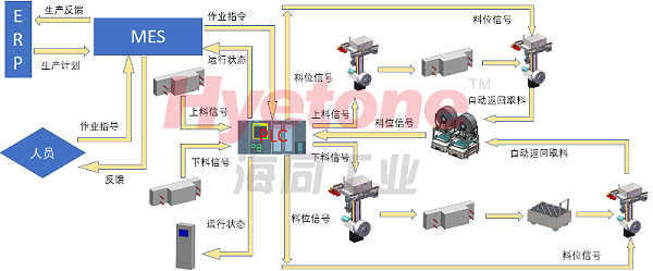 铝塑膜卷料系统