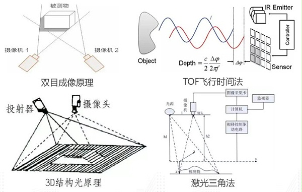 视觉识别测量技术2