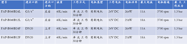 FAP加油泵