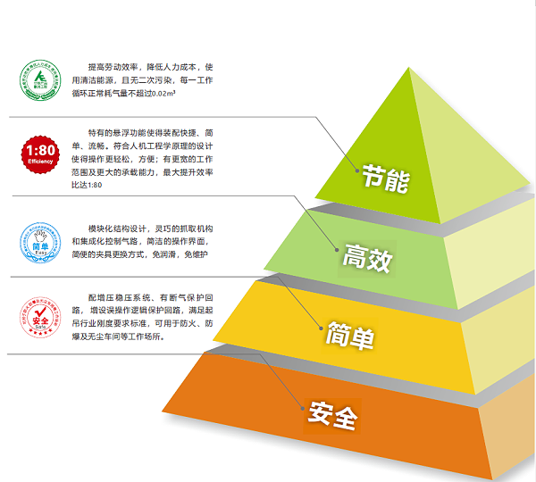 AMB铝合金轨道系统