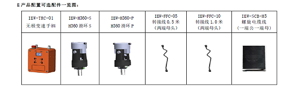 产品配置