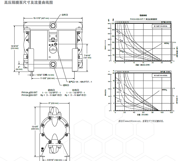 ARO高压隔膜泵