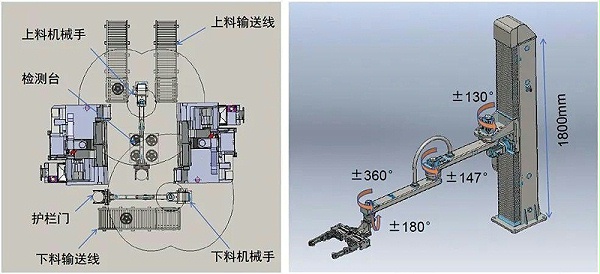 AMB™纯视觉复合机器人提升铝轮毂加工上下料自动化2